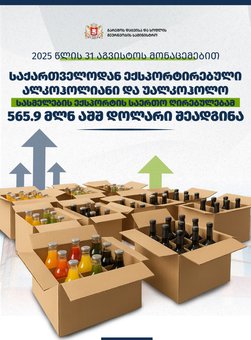 2025 წლის 31 აგვისტოს მონაცემებით, საქართველოდან ექსპორტირებული ალკოჰოლიანი და უალკოჰოლო სასმელების ექსპორტის საერთო ღირებულებამ 565.9 მლნ აშშ დოლარი შეადგინა